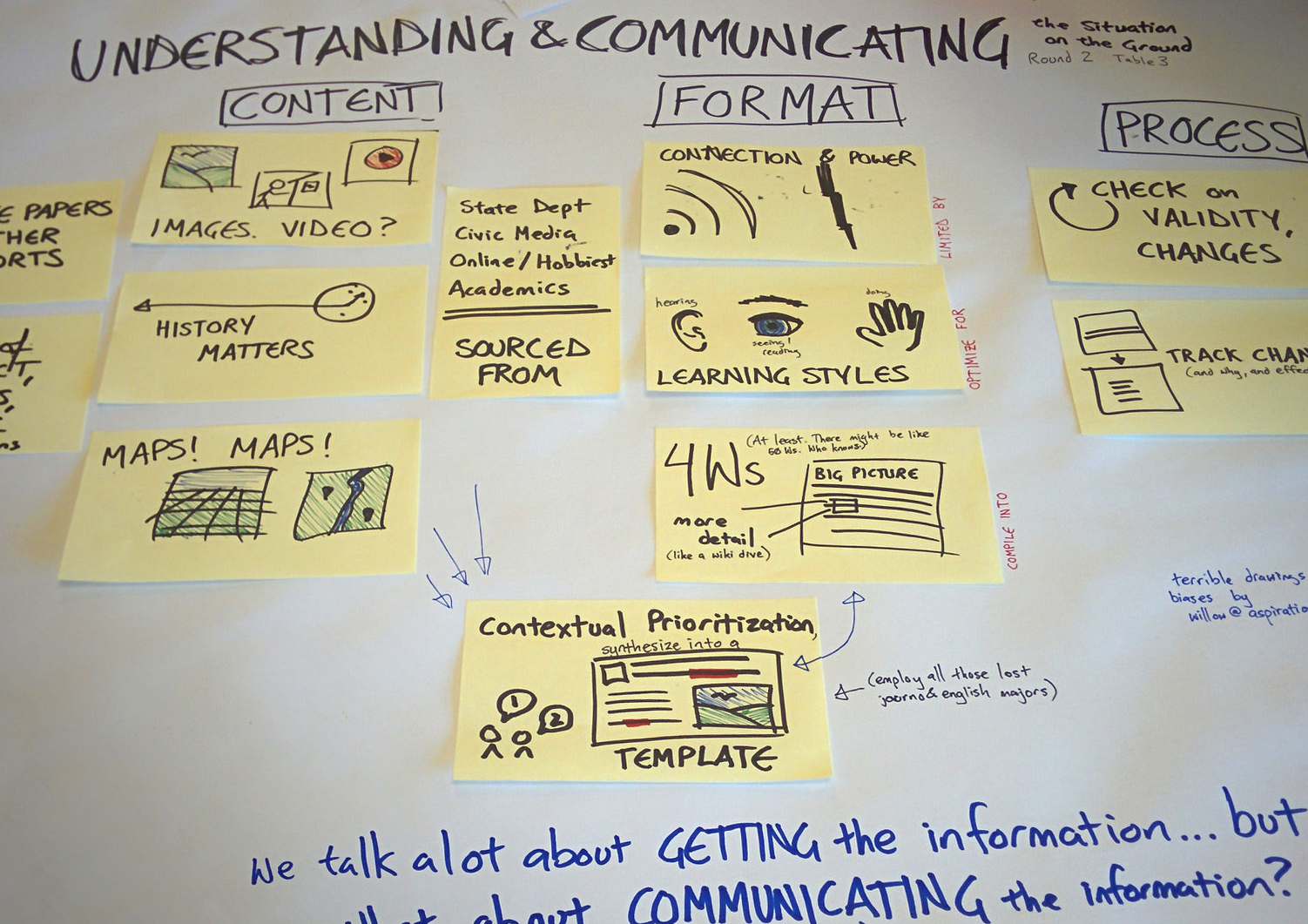 DOD Disaster Preparedness Exchange